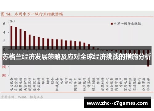 苏格兰经济发展策略及应对全球经济挑战的措施分析 苏格兰经济发展策略及应对全球经济挑战的措施分析