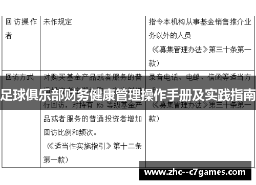 足球俱乐部财务健康管理操作手册及实践指南