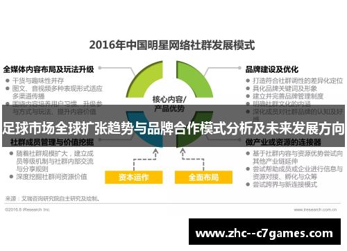 足球市场全球扩张趋势与品牌合作模式分析及未来发展方向 足球市场全球扩张趋势与品牌合作模式分析及未来发展方向