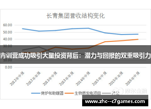 青训营成功吸引大量投资背后:潜力与回报的双重吸引力 青训营成功吸引大量投资背后:潜力与回报的双重吸引力