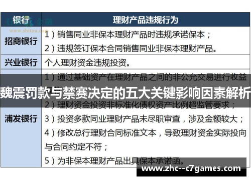 魏震罚款与禁赛决定的五大关键影响因素解析 魏震罚款与禁赛决定的五大关键影响因素解析
