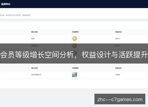 会员等级增长空间分析，权益设计与活跃提升